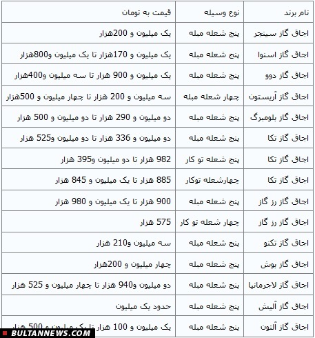 اجاق گازهای سینجر/ آشپزی راحت و مطمئن!