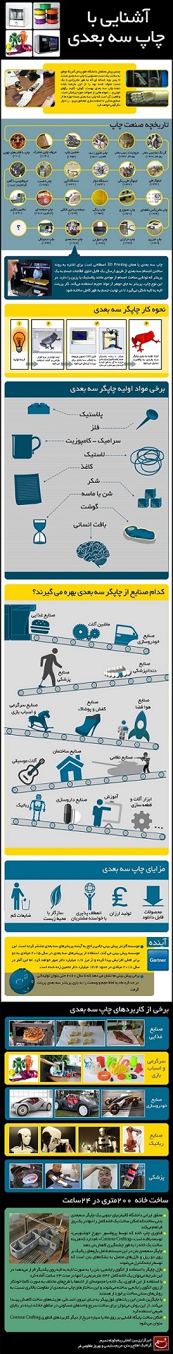 آشنایی با چاپ سه‌ بعدی (+اینفوگرافی)