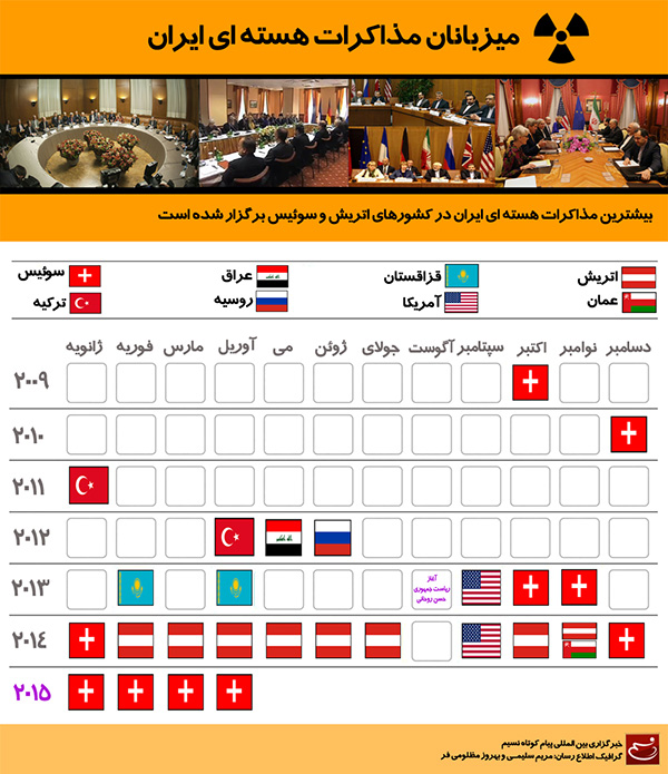 اینفوگرافی: میزبانان مذاکرات هسته‌ای ایران