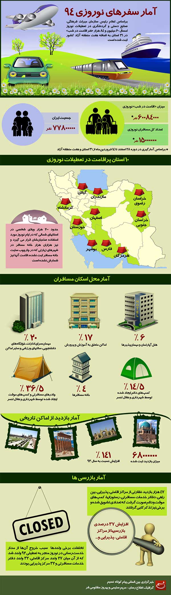 اینفوگرافی: آمار سفرهای نوروزی داخل کشور در سال 94
