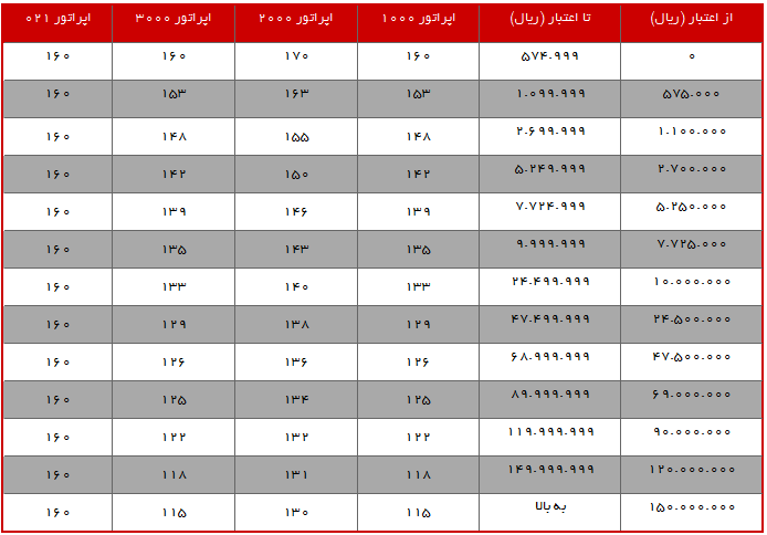 معرفی سامانه پیامک تبلیغاتی sms.ir