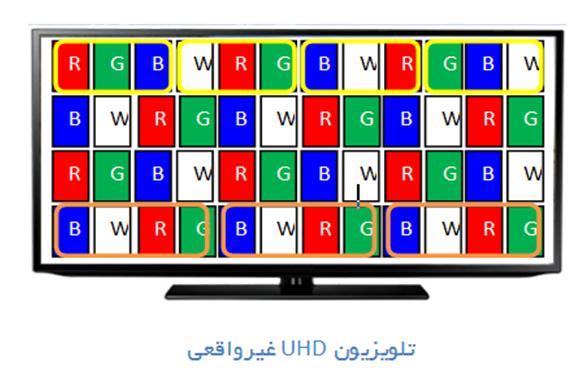 تلویزیون‌های UHD واقعی بخرید