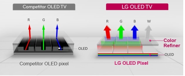 فناوری تلویزیون Ultra HD را بهتر بشناسیم