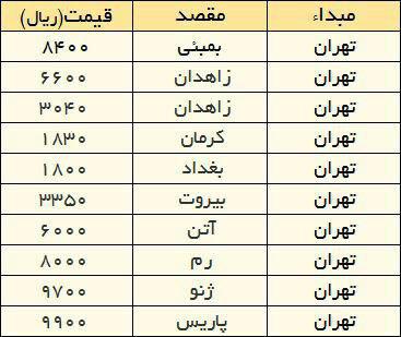 قیمت بلیت هواپیما در سال 1392