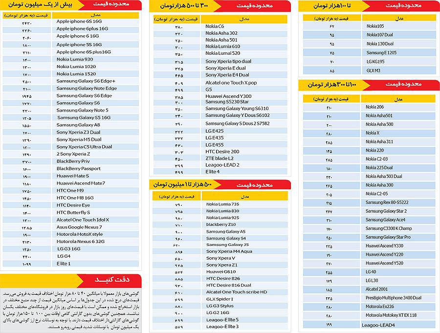 قیمت روز گوشی های موبایل