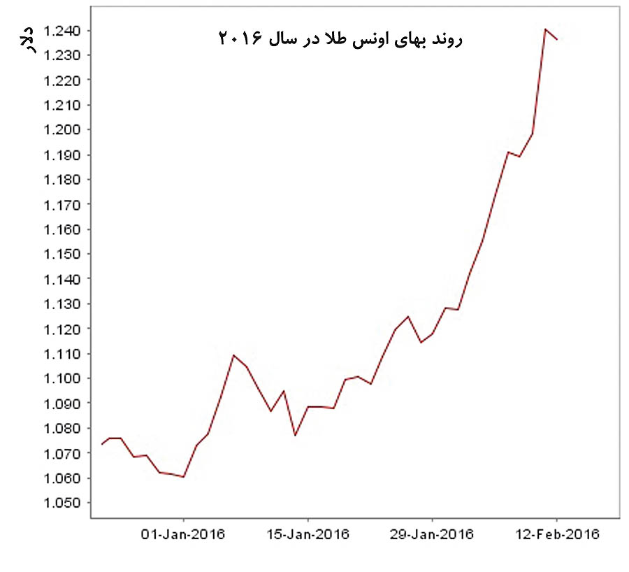 امواج اونس امروز به تهران می‌رسد