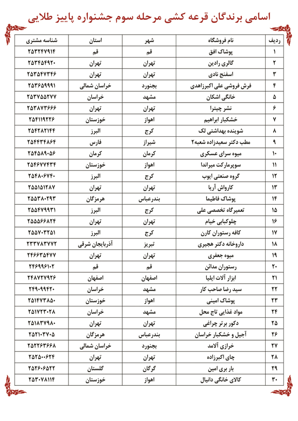 اعلام اسامی برندگان جشنواره پاییز طلایی پککو