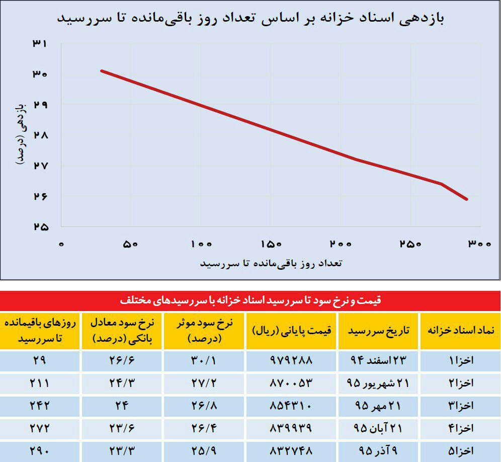 دنیای اقتصاد و پیام پیش نگر سود بانکی