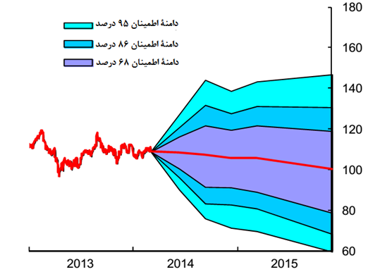 ایران مهم ترین پیشران غرب آسیا