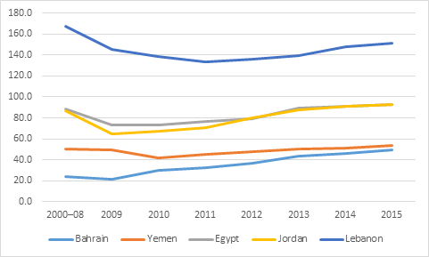 ایران مهم ترین پیشران غرب آسیا