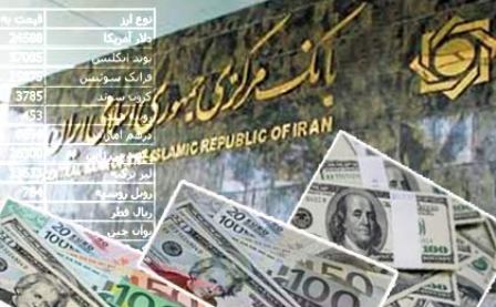 صعود نرخ دلار بانکی به 30 هزار و 197 ریال صعود نرخ دلار بانکی به 30 هزار و 197 ریال