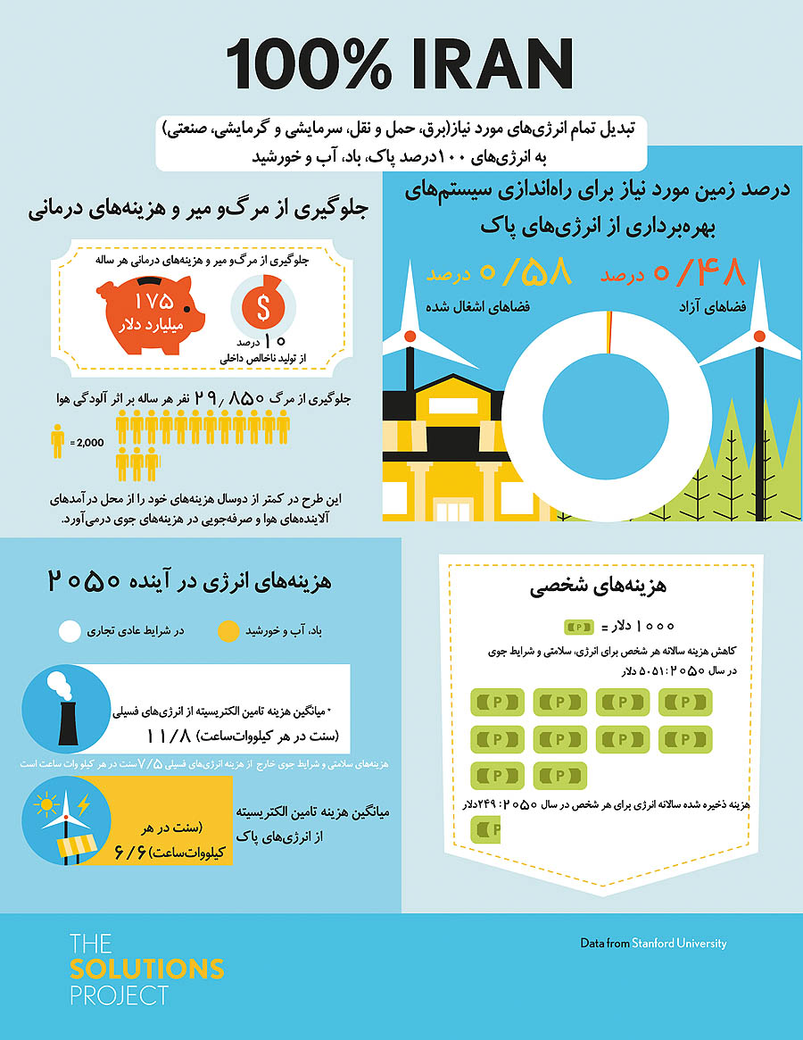 طرح جهانی شهر بدون کربن