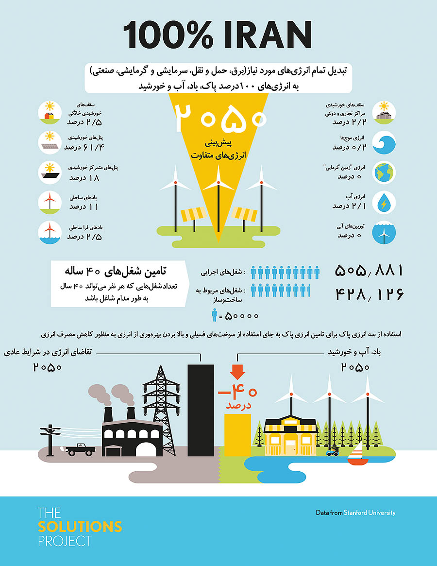 طرح جهانی شهر بدون کربن