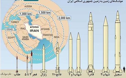 با اعتدال و احتیاط عمل کند / موشک‌های بالستیک منحصرا برای دفاع مشروع هستند