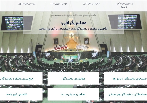 راه اندازی سامانه راه اندازی سامانه