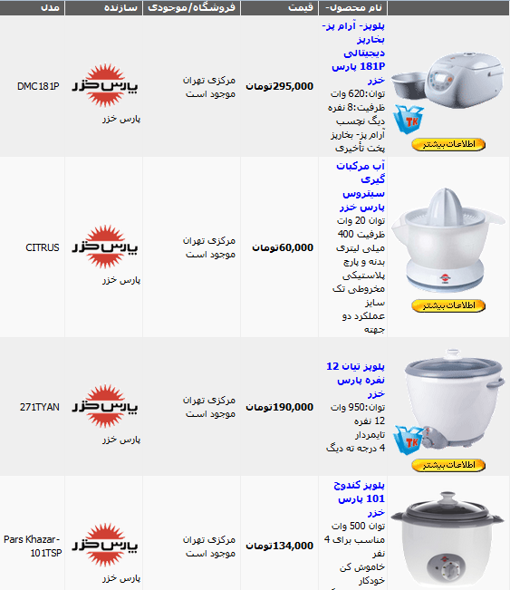 کلیه محصولات ساخت شرکت پارس خزر Pars Khazar درزیرلیست شده است