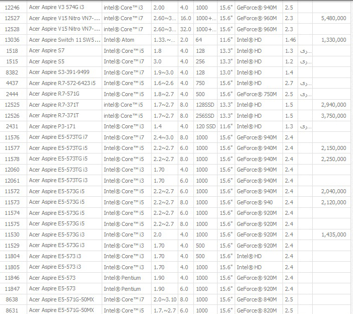 آخرین لیست قیمت لپ تاپ ایسر(acer)