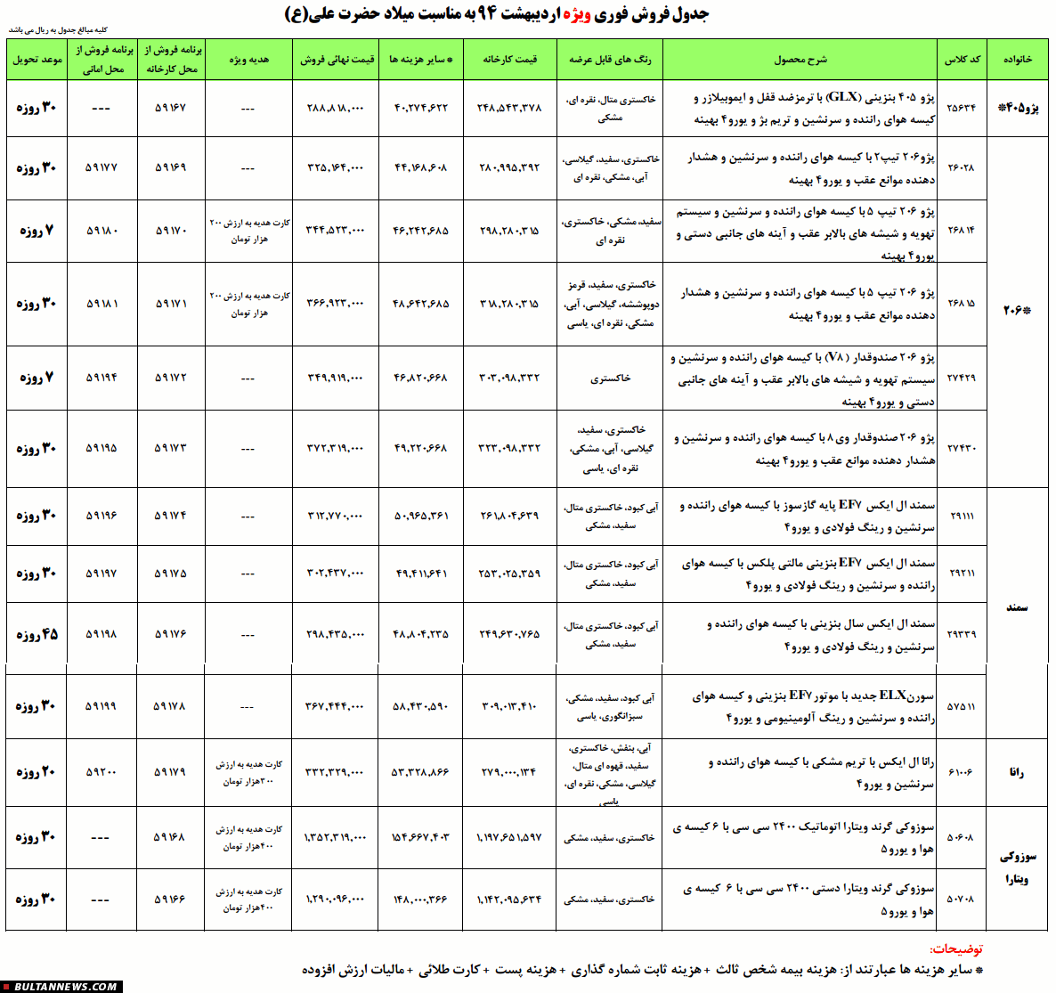 آغاز فروش فوری محصولات ایران خودرو – اردیبهشت ۹۴ آغاز فروش فوری محصولات ایران خودرو – اردیبهشت ۹۴