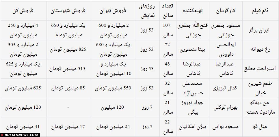 بولتن سینما