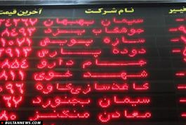 شاخص به کانال 63 هزار واحدی سقوط کرد