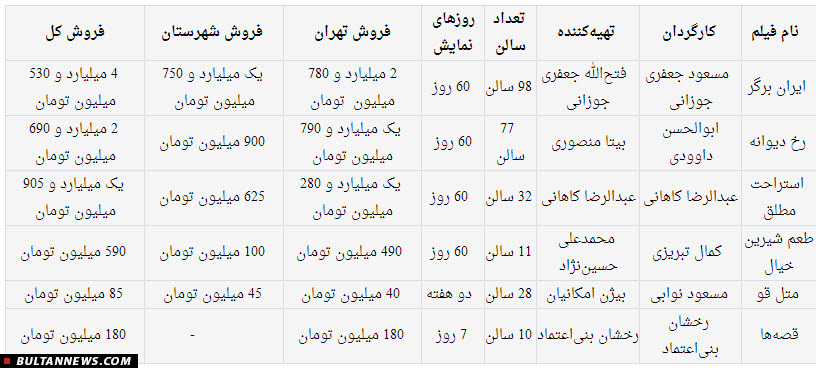 بولتن سینما