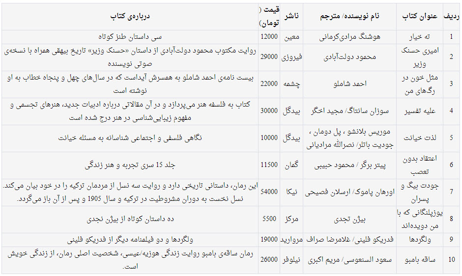 پرفروش‌ترین کتاب‌ها در آخرین روزهای اردیبهشت