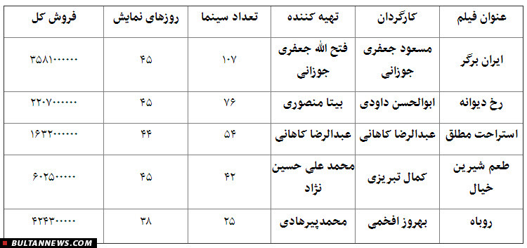 بولتن سینما