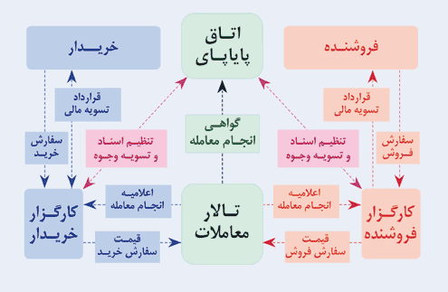 توضیح قائم مقام وزیر صنعت و سوال های بولتن نیوز