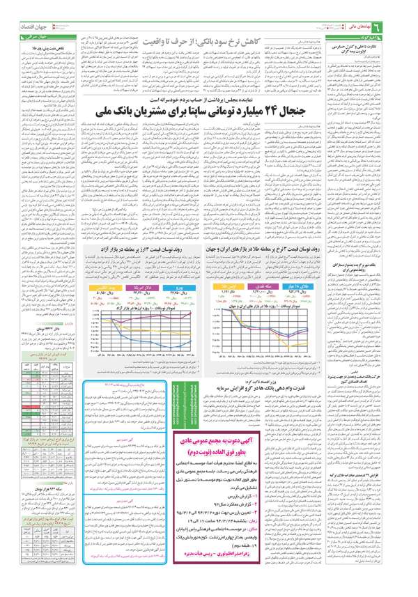 صفحه بورس روزنامه‌های 10خرداد