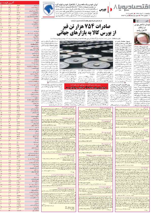 صفحه بورس روزنامه‌های 10خرداد