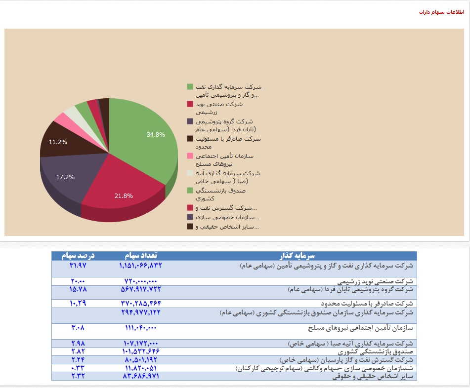 رابطه برد – برد در 