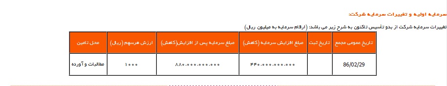 گل گهر؛ یکی از مطرح ترین قطبهای فعال معدنی ،صنعتی