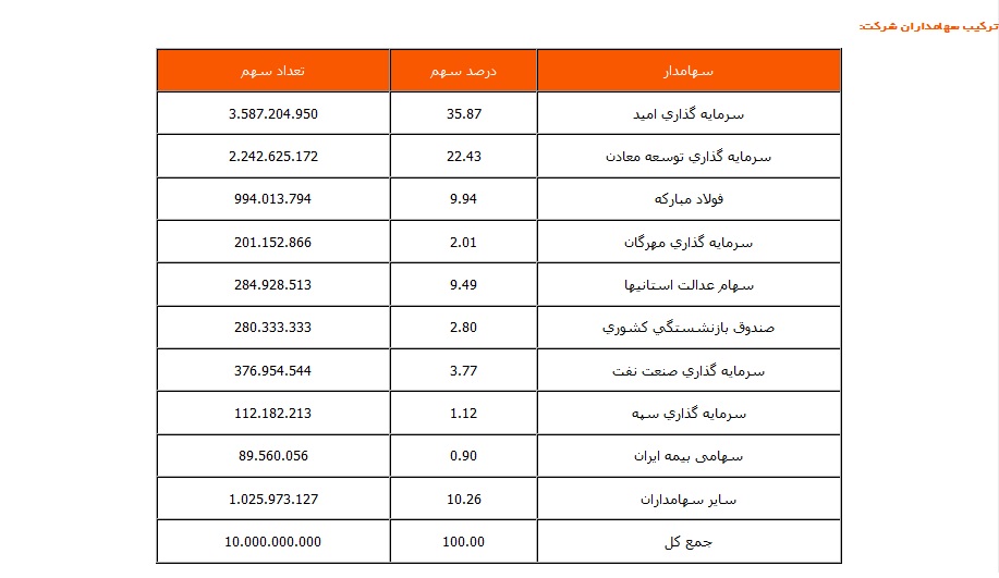 گل گهر؛ یکی از مطرح ترین قطبهای فعال معدنی ،صنعتی