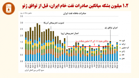 بررسی مستند و ملموس نه مانعی که رفع تحریم‌ها را از طریق مذاکرات غیر ممکن می‌کند