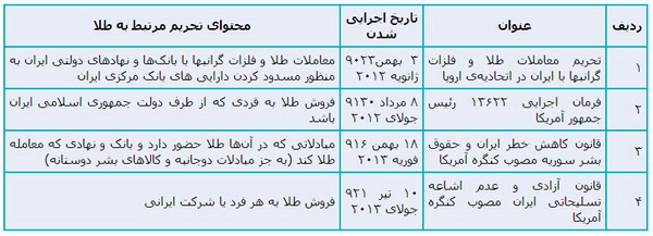 بررسی مستند و ملموس نه مانعی که رفع تحریم‌ها را از طریق مذاکرات غیر ممکن می‌کند