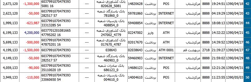 از هدفمندی بی قاعده یارانه ها تا یکسان سازی نرخ بنزین