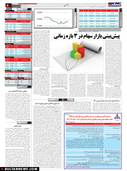 صفحه بورس روزنامه‌های 4 خرداد