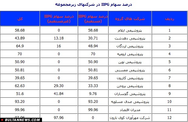 معرفی 