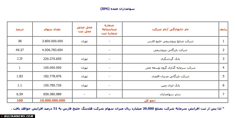 معرفی 
