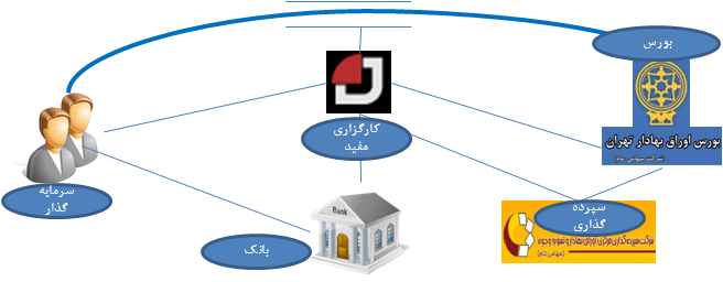 نگاهي آماري به معاملات هفته گذشته بورس تهران