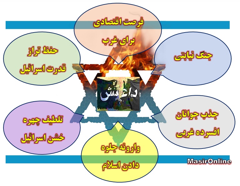 اینفوگراف / کارکرد ۶ گانه داعش برای نظام سلطه