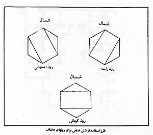 علم معماری پاسخ می دهد: چرا شرایط محیطی تهران تا این حد نابسامان است؟