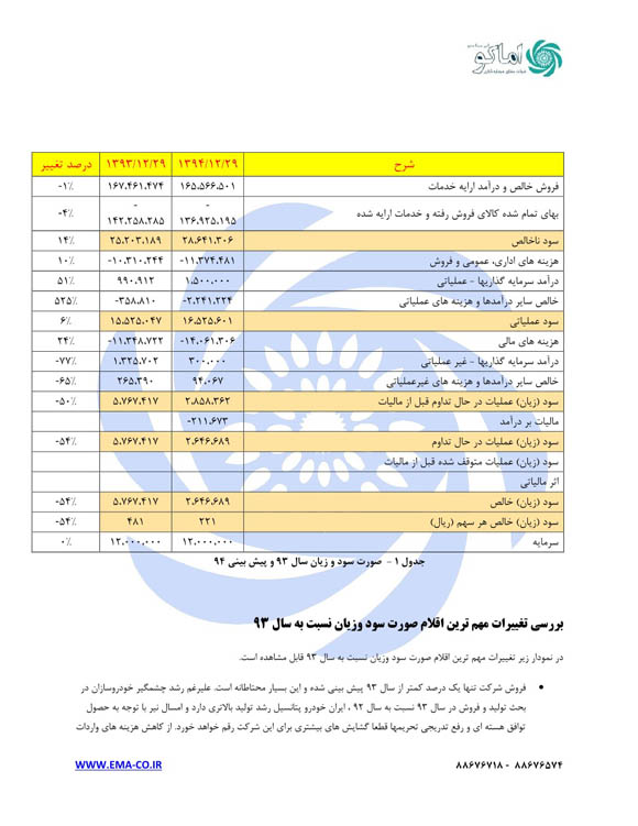 نگاهی به اطلاعات مالی چهار خودروساز