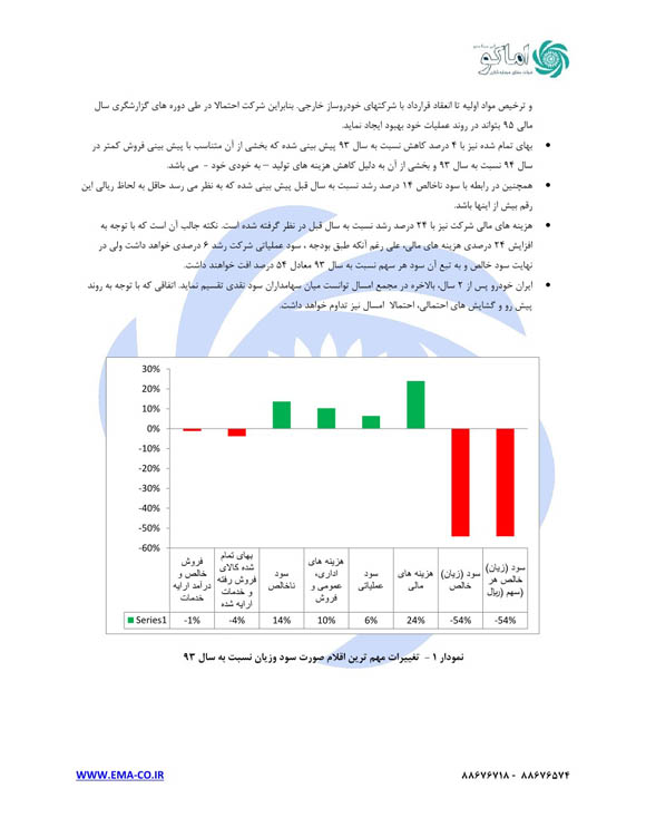 نگاهی به اطلاعات مالی چهار خودروساز