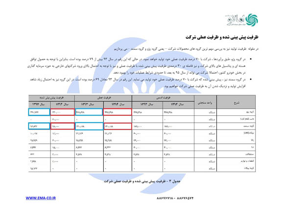 نگاهی به اطلاعات مالی چهار خودروساز