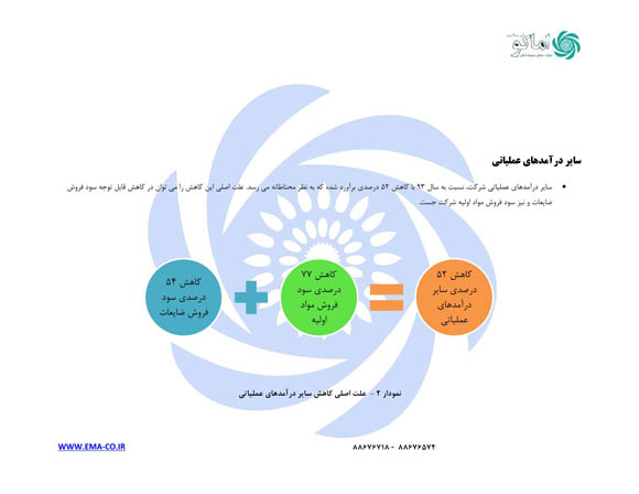 نگاهی به اطلاعات مالی چهار خودروساز