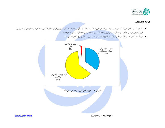 نگاهی به اطلاعات مالی چهار خودروساز