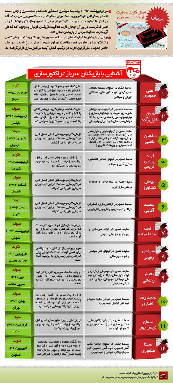 اینفوگرافی: فوتبالی‌ترین سربازخانه جهان در ایران