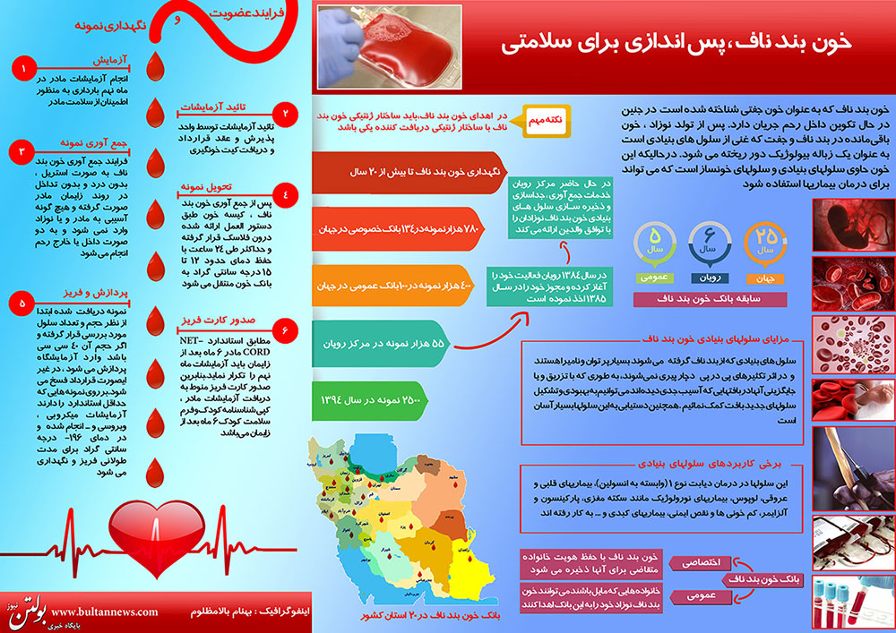 اینفوگرافیک خون بند ناف، پس اندازی برای سلامتی