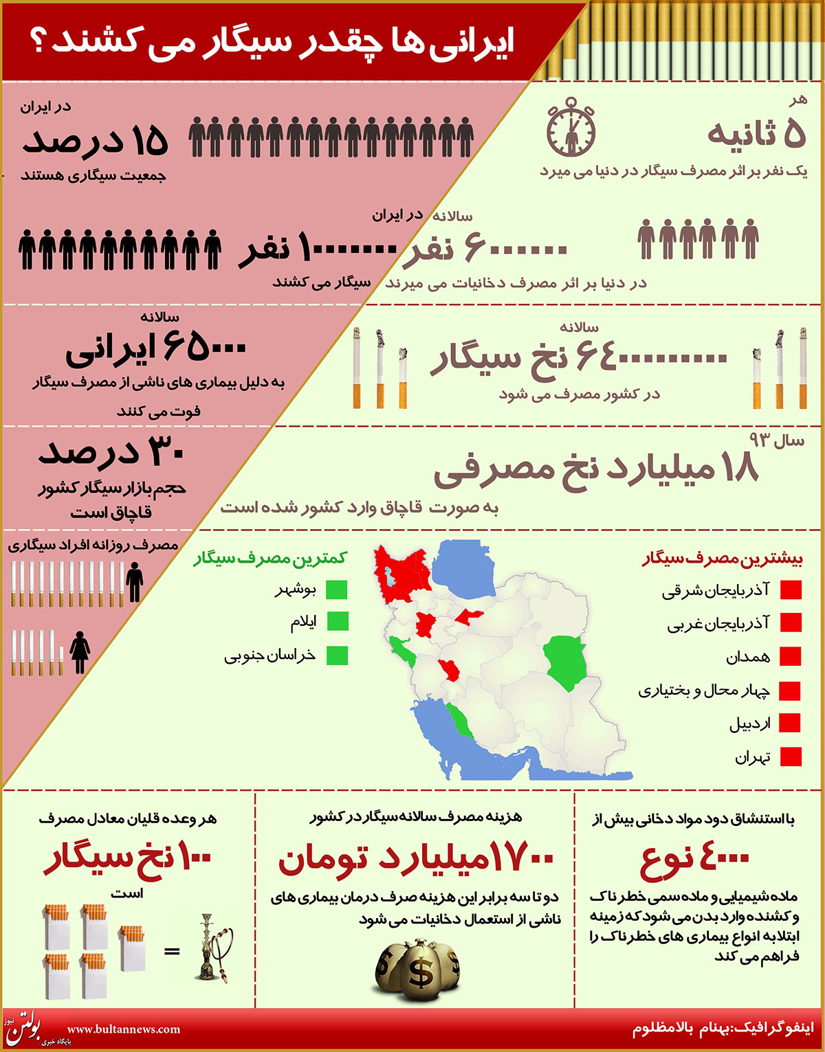 اینفوگرافیک: ایرانی ها چقدر سیگار می کشند؟‎